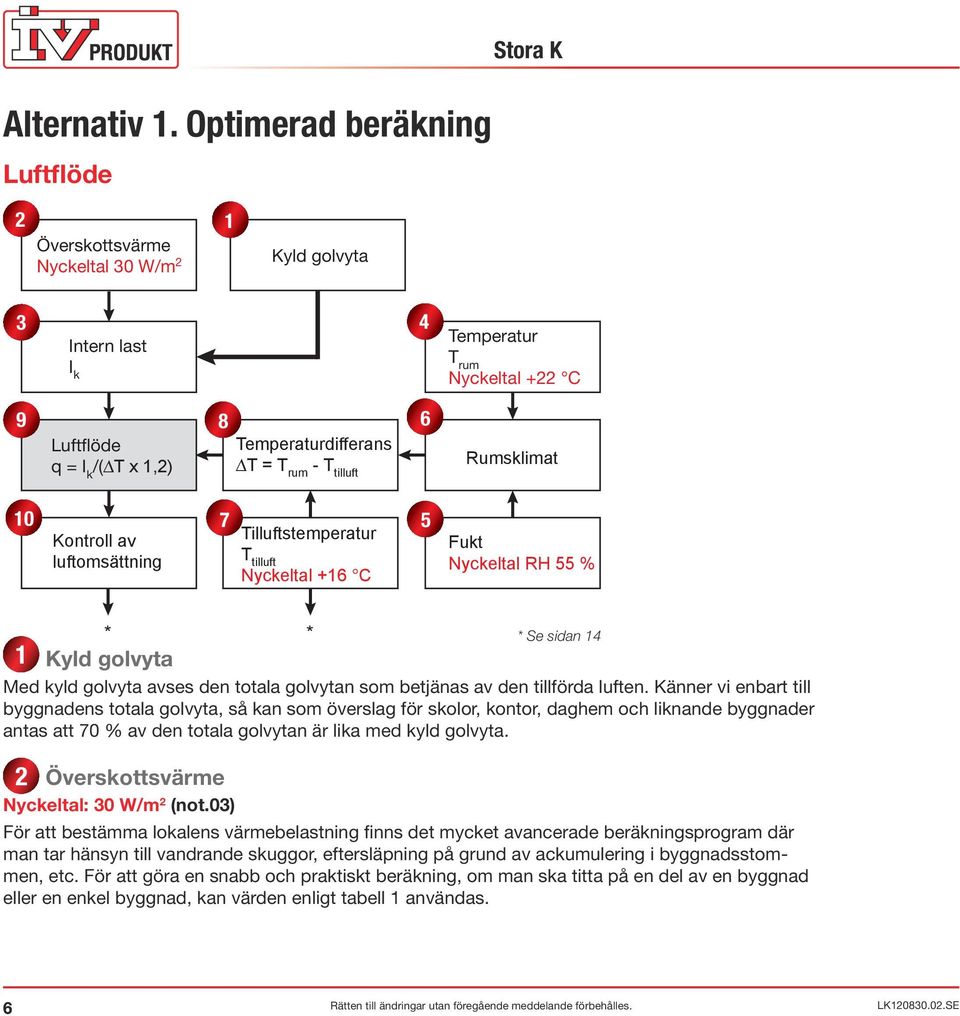 = T rum - T tilluft 6 Rumsklimat 10 Kontroll av luftomsättning 7 Tilluftstemperatur T tilluft Nyckeltal +16 C 5 Fukt Nyckeltal RH 55 % * * * Se sidan 14 1.