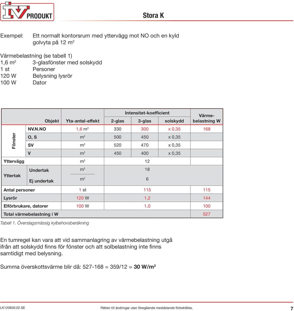 .N.NO 1,6 m 2 330 300 x 0,35 168 O, S m 2 500 450 x 0,35 SV m 2 520 470 x 0,35 V m 2 450 400 x 0,35 Yttervägg m 2 12 Yttertak Undertak Ej undertak m 2 18 m 2 6 Antal personer 1 st 115 115 Lysrör 120