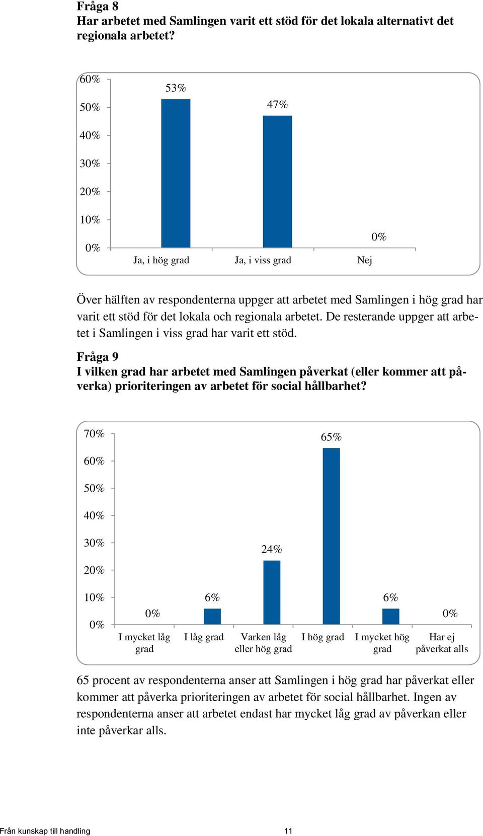 De resterande uppger att arbetet i Samlingen i viss grad har varit ett stöd.