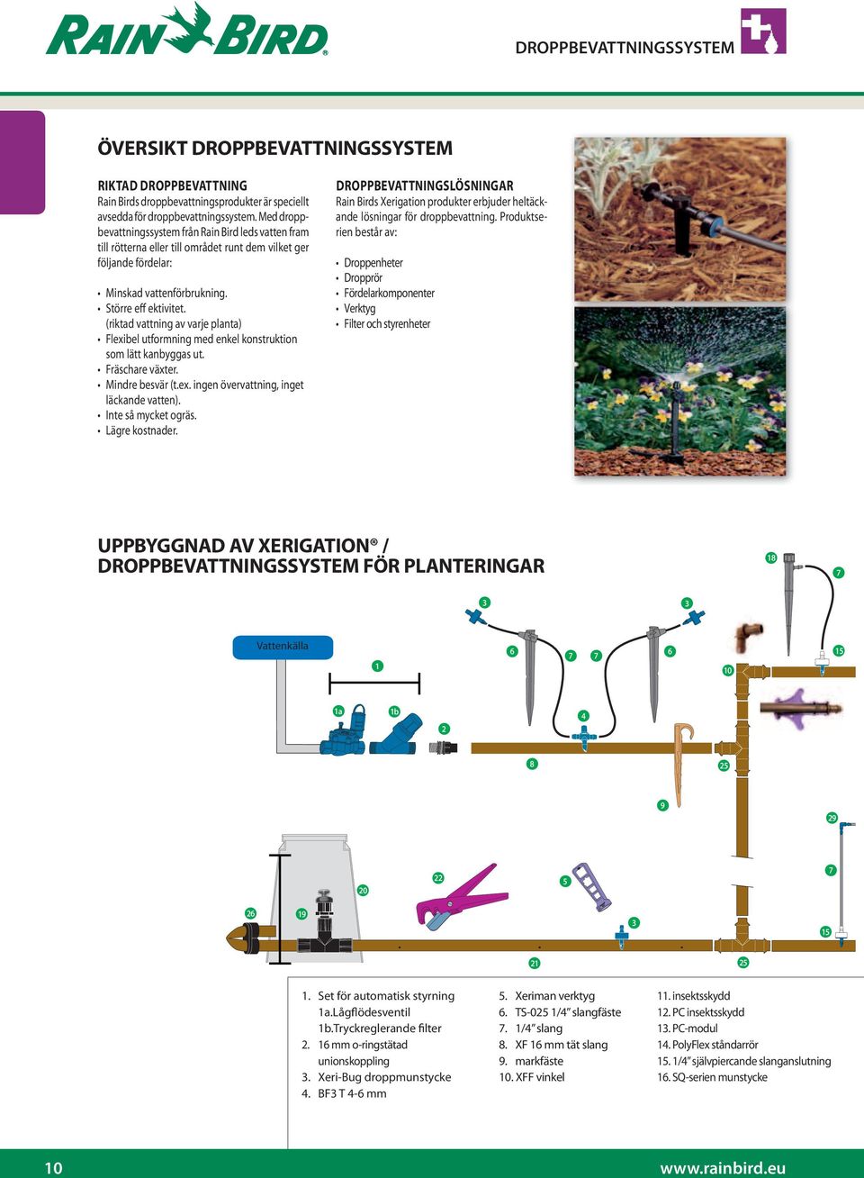 (riktad vattning av varje planta) Flexibel utformning med enkel konstruktion som lätt kanbyggas ut. Fräschare växter. Mindre besvär (t.ex. ingen övervattning, inget läckande vatten).