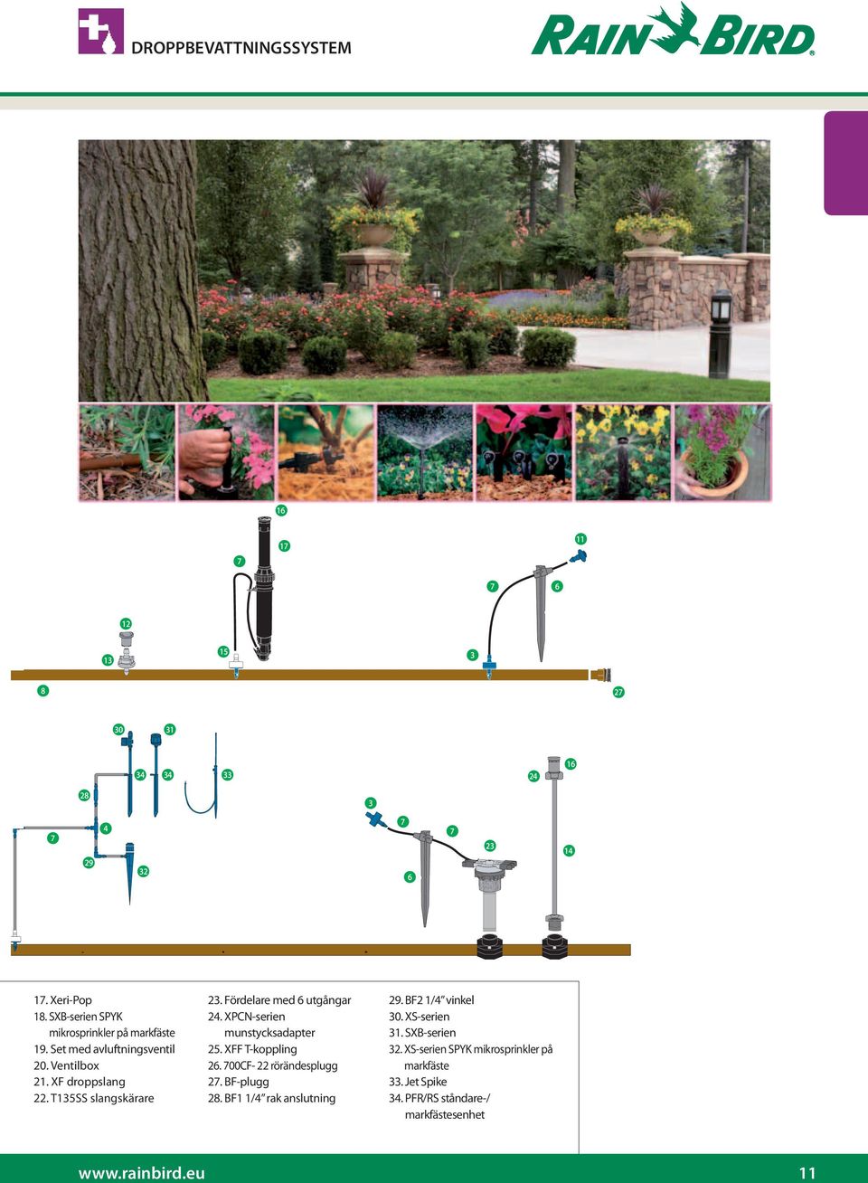 1 4 Barb Connector Connector 17. Xeri-Pop 23. XF Dripline 23. 6 Outlet Manifold 29. Easy Fit Tee 29. BF2 1/4" Barb-Barb 35. Multi-Outlet Elbow. XPCN 18. Series sxb-serien Nozzle spyk 24.