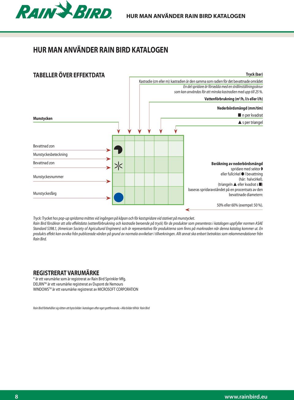 Vattenförbrukning (m 3 /h, l/s eller l/h) Nederbördsmängd (mm/tim) per kvadrat per triangel Bevattnad zon Munstyckesbeteckning Bevattnad zon Munstyckesnummer Munstyckesfärg Beräkning av
