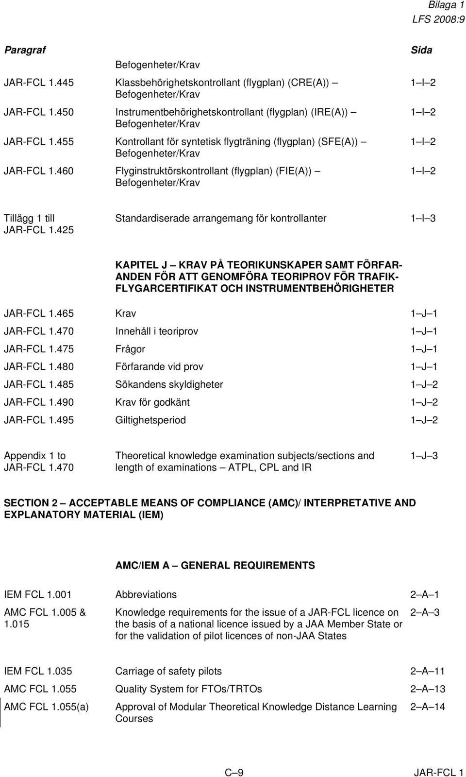 460 Flyginstruktörskontrollant (flygplan) (FIE(A)) Befogenheter/Krav Sida 1 I 2 1 I 2 1 I 2 1 I 2 Tillägg 1 till JAR-FCL 1.