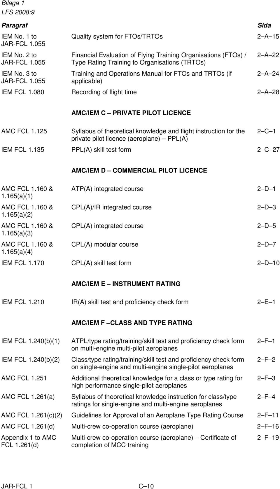 080 Recording of flight time 2 A 28 AMC/IEM C PRIVATE PILOT LICENCE AMC FCL 1.
