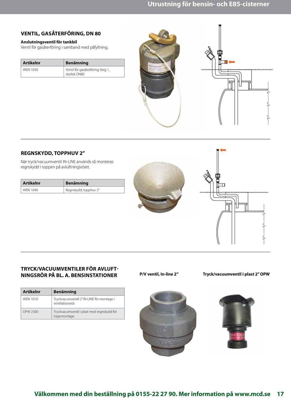 WEN 1040 Regnskydd, topphuv 2 Tryck/vacuumventiler för av