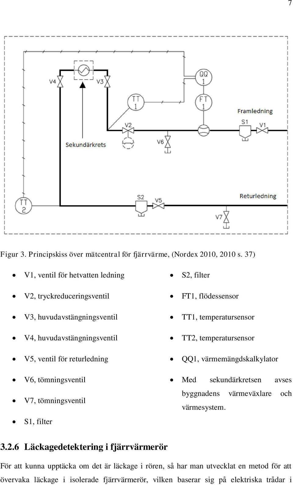 huvudavstängningsventil TT2, temperatursensor V5, ventil för returledning QQ1, värmemängdskalkylator V6, tömningsventil V7, tömningsventil S1, filter Med