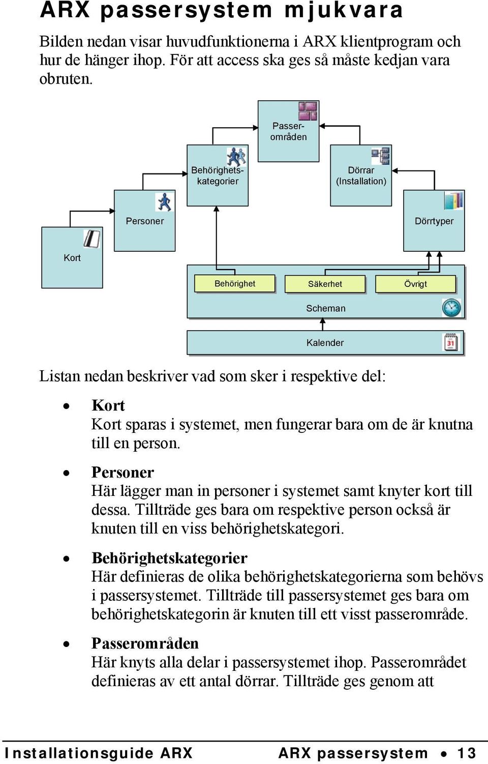 systemet, men fungerar bara om de är knutna till en person. Personer Här lägger man in personer i systemet samt knyter kort till dessa.