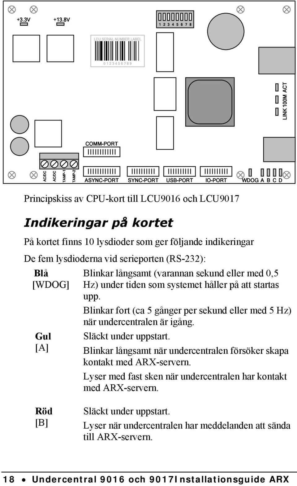 LCU9016 och LCU9017 Indikeringar på kortet På kortet finns 10 lysdioder som ger följande indikeringar De fem lysdioderna vid serieporten (RS-232): Blå [WDOG] Gul [A] Blinkar långsamt (varannan sekund