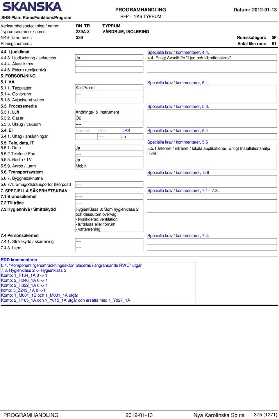 . El 5... Uttag / anslutningar 5.5. Tele, data, IT 5.5.. Data 5.5..Telefon / Fax 5.5.5. Radio / TV 5.5.9. Anrop / Larm 5.6. Transportsystem 5.6.7. Byggnadsknutna 5.6.7.. Smågodstransportör (Rörpost) 7.