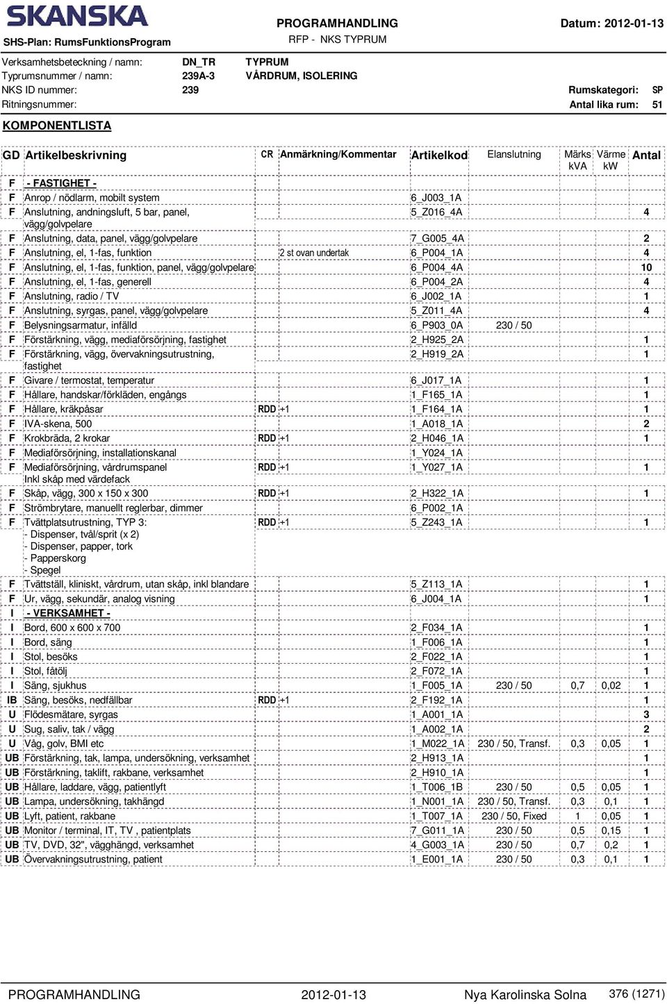 andningsluft, 5 bar, panel, vägg/golvpelare 5_Z06_A F Anslutning, data, panel, vägg/golvpelare 7_G005_A F Anslutning, el, -fas, funktion st ovan undertak 6_P00_A F Anslutning, el, -fas, funktion,