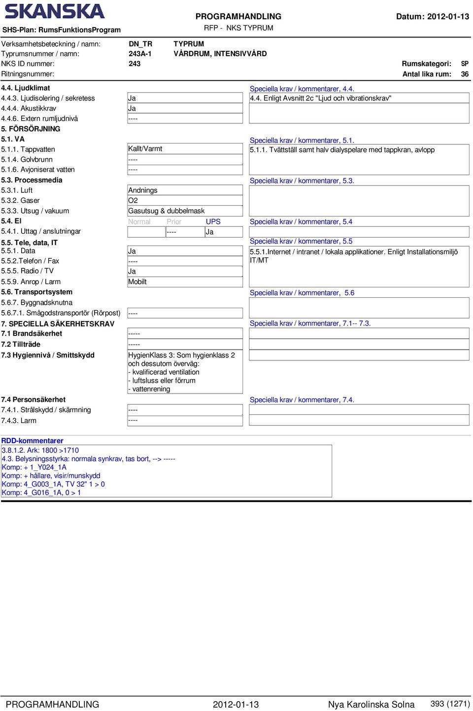 .6. Avjoniserat vatten 5.3. Processmedia 5.3.. Luft 5.3.. Gaser 5.3.3. Utsug / vakuum 5.. El 5... Uttag / anslutningar 5.5. Tele, data, IT 5.5.. Data 5.5..Telefon / Fax 5.5.5. Radio / TV 5.5.9.