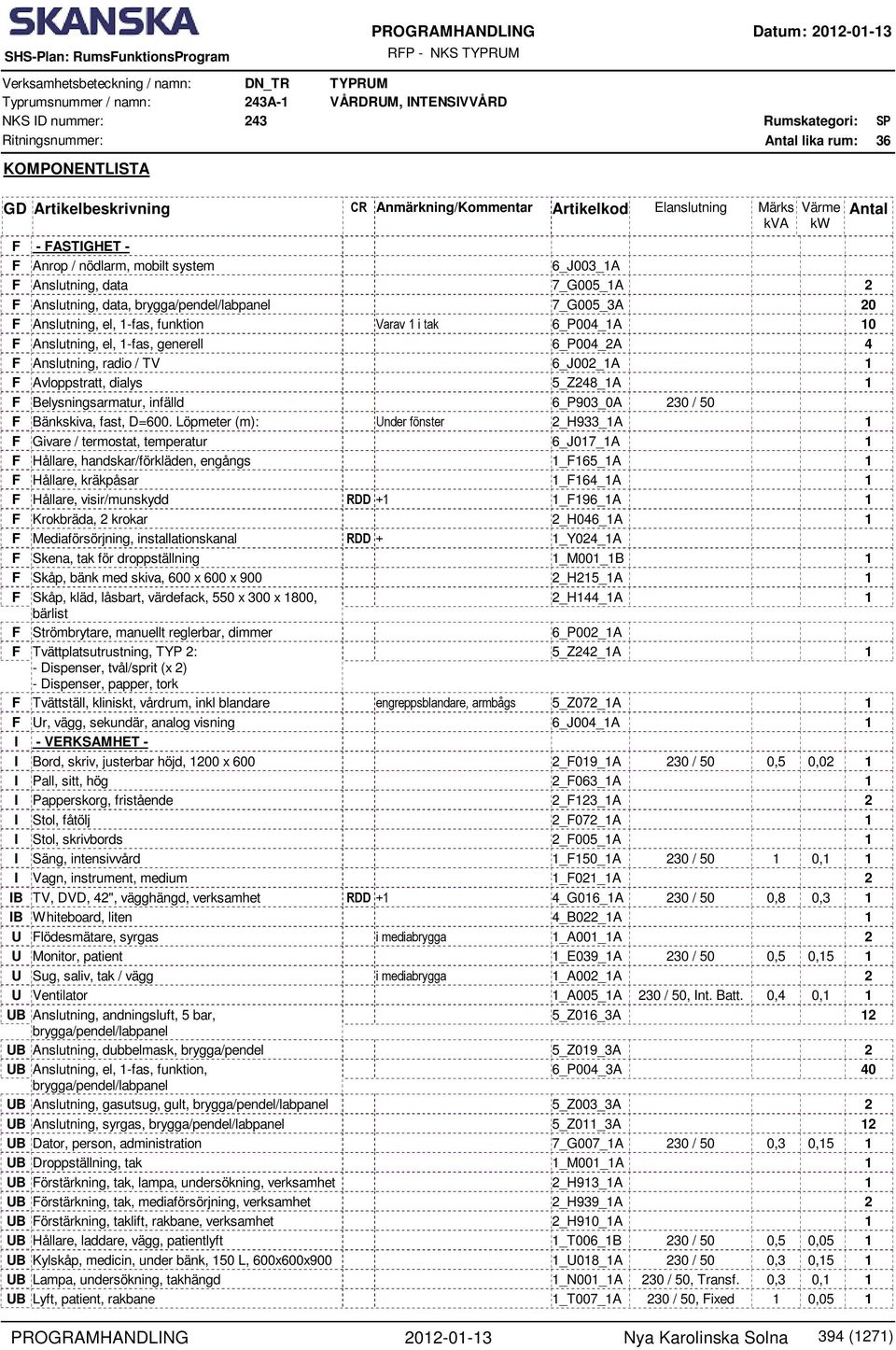 7_G005_A F Anslutning, data, brygga/pendel/labpanel 7_G005_3A 0 F Anslutning, el, -fas, funktion Varav i tak 6_P00_A 0 F Anslutning, el, -fas, generell 6_P00_A F Anslutning, radio / TV 6_J00_A F