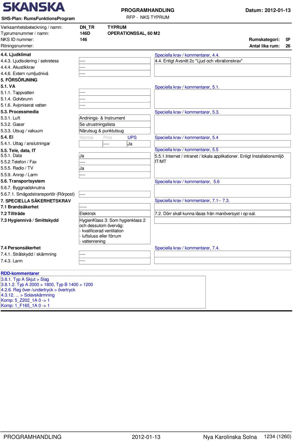 .. Uttag / anslutningar 5.5. Tele, data, IT 5.5.. Data 5.5..Telefon / Fax 5.5.5. Radio / TV 5.5.9. Anrop / Larm 5.6. Transportsystem 5.6.7. Byggnadsknutna 5.6.7.. Smågodstransportör (Rörpost) 7.