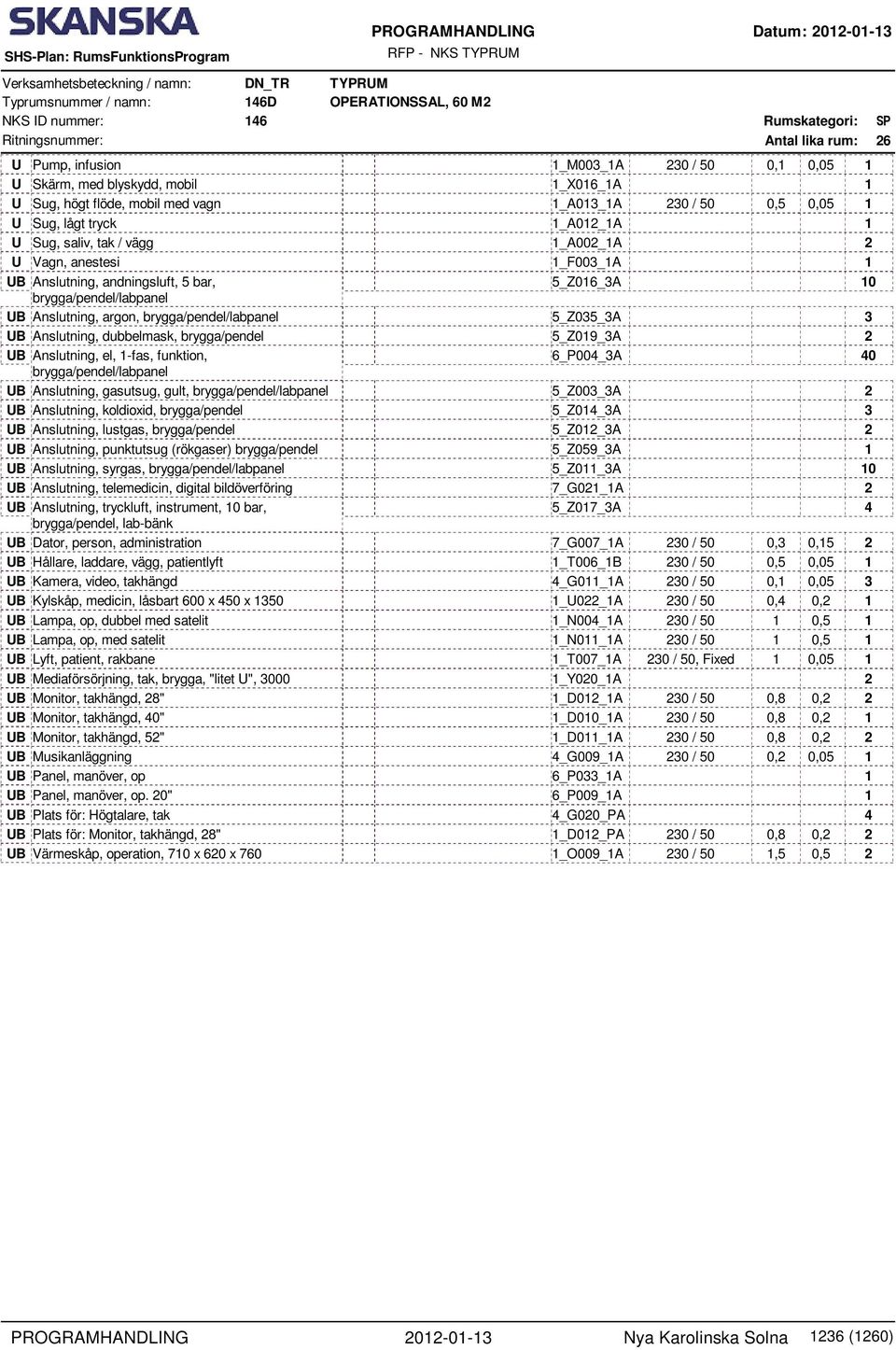 saliv, tak / vägg _A00_A U Vagn, anestesi _F003_A UB Anslutning, andningsluft, 5 bar, brygga/pendel/labpanel 5_Z06_3A 0 UB Anslutning, argon, brygga/pendel/labpanel 5_Z035_3A 3 UB Anslutning,