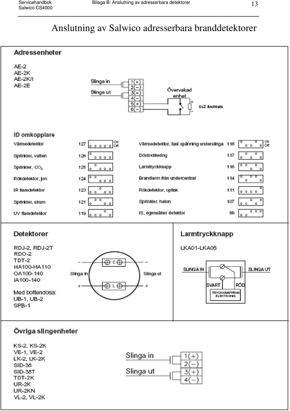 adresserbara detektorer 13