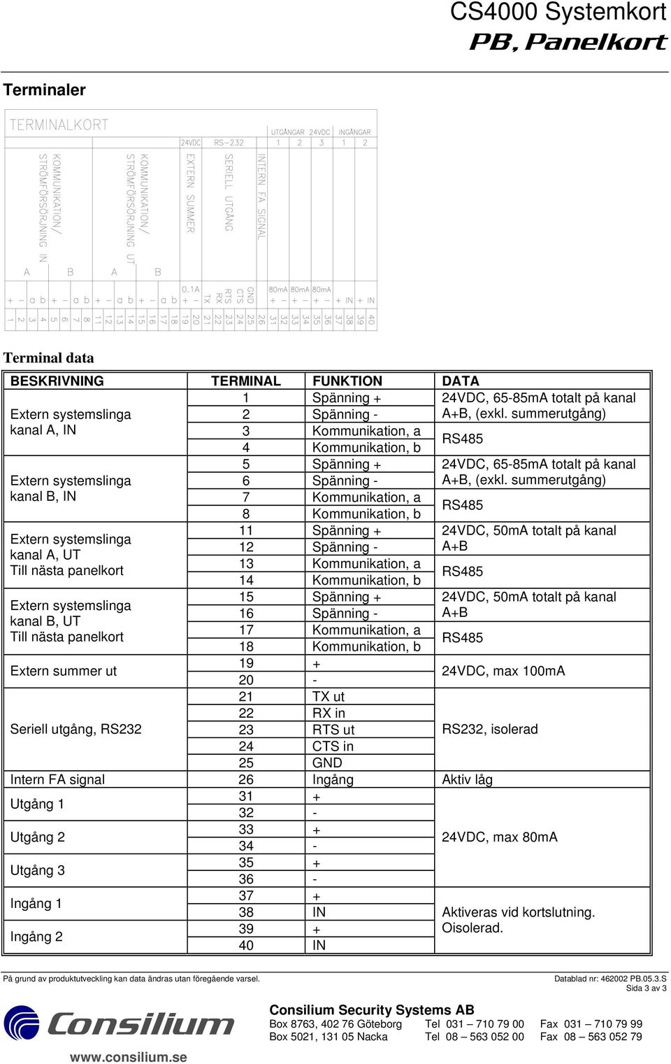 summerutgång) kanal B, IN 7 Kommunikation, a 8 Kommunikation, b RS485 11 Spänning + 24VDC, 50mA totalt på kanal Extern systemslinga 12 Spänning - A+B kanal A, UT Till nästa panelkort 13