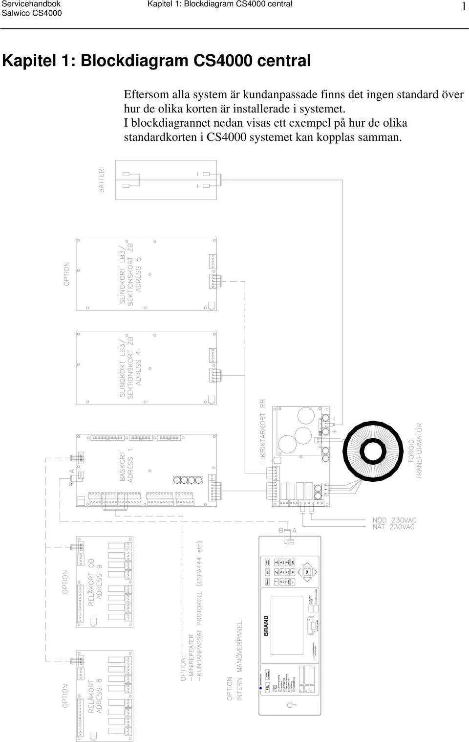 I blockdiagrannet nedan visas ett exempel på hur de olika standardkorten i CS4000 systemet kan kopplas samman.