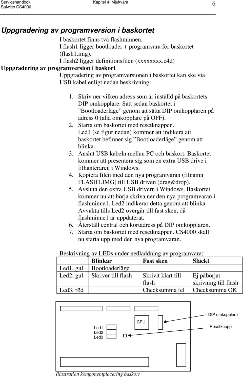 Skriv ner vilken adress som är inställd på baskortets DIP omkopplare. Sätt sedan baskortet i Bootloaderläge genom att sätta DIP omkopplaren på adress 0 (alla omkopplare på OFF). 2.