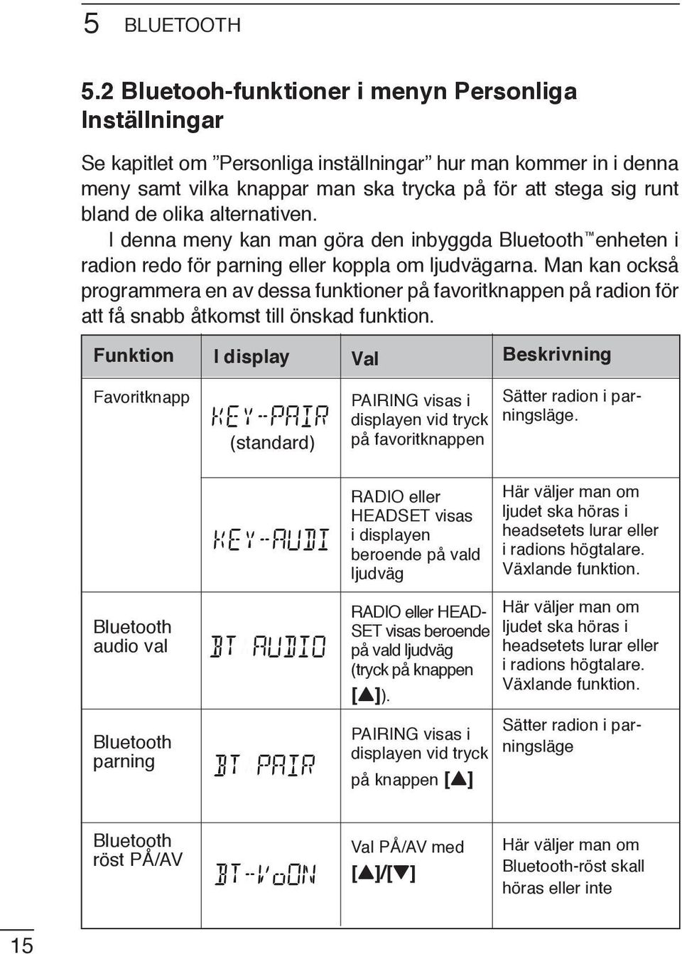 olika alternativen. I denna meny kan man göra den inbyggda Bluetooth enheten i radion redo för parning eller koppla om ljudvägarna.