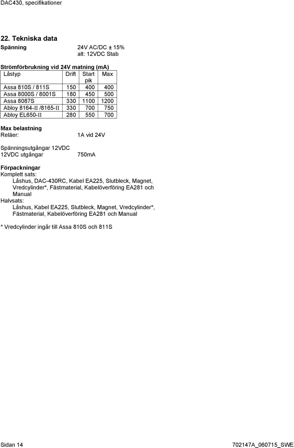 450 500 Assa 8087S 330 1100 1200 Abloy 8164-II /8165-II 330 700 750 Abloy EL650-II 280 550 700 Max belastning Reläer: Spänningsutgångar 12VDC 12VDC utgångar 1A vid 24V 750mA