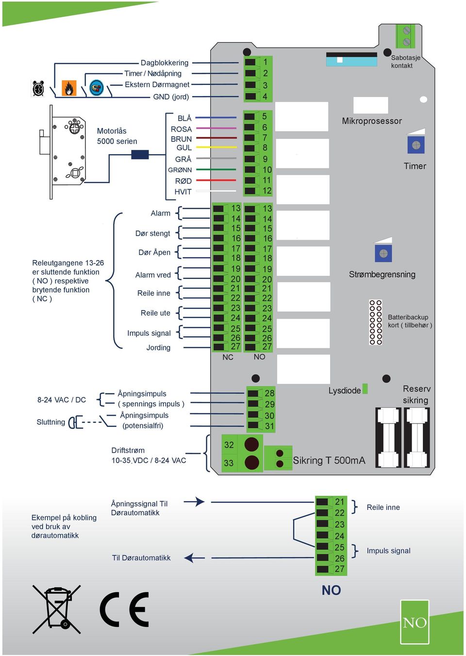 NC Strømbegrensning Batteribackup kort ( tillbehør ) - VAC / DC Sluttning Åpningsimpuls ( spennings impuls ) Åpningsimpuls (potensialfri) 0 Lysdiode Reserv