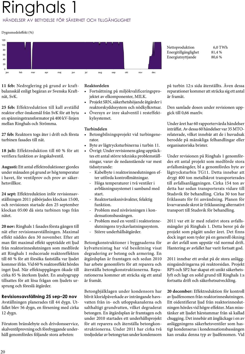 5 feb: Effektreduktion till kall avställd reaktor efter önskemål från SvK för att byta en spänningstransformator på kv-linjen mellan Ringhals och Strömma.
