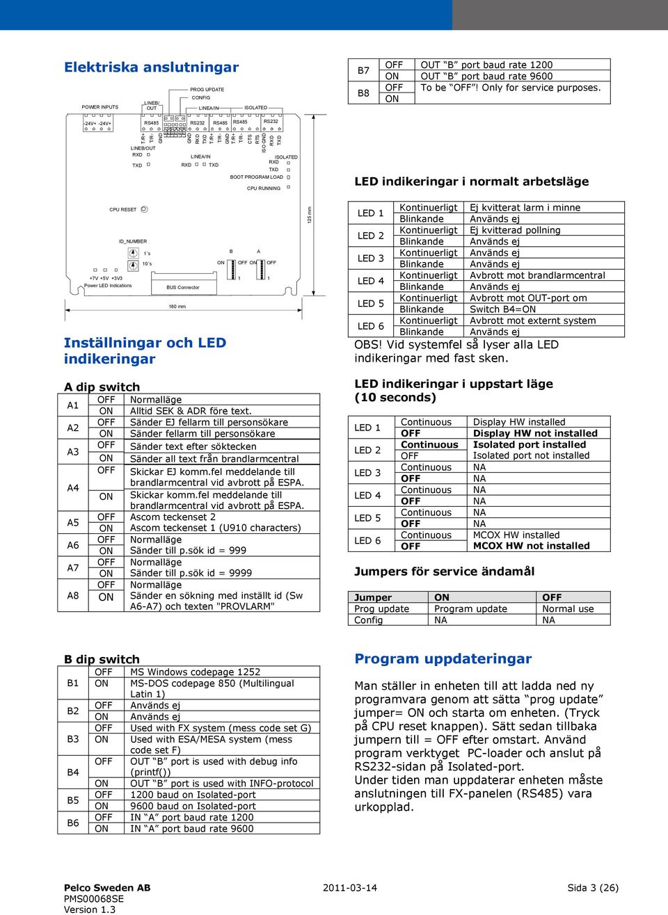 TXD BOOT PROGRAM LOAD CPU RUNNING LED indikeringar i normalt arbetsläge CPU RESET ID_NUMBER +7V +5V +3V3 Power LED Indications 1 s 10 s BUS Connector 160 mm Inställningar och LED indikeringar B A ON