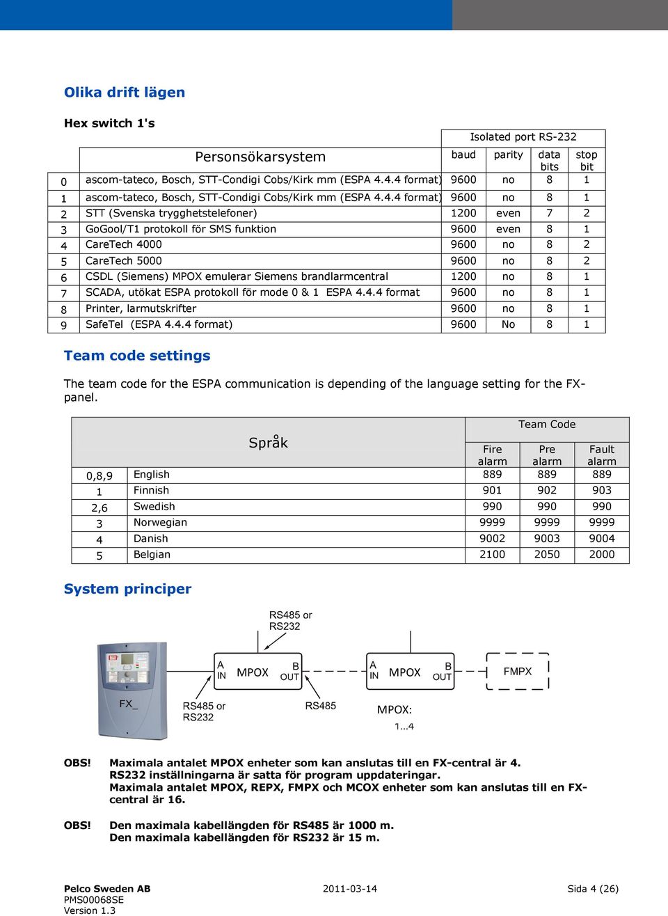 even 8 1 4 CareTech 4000 9600 no 8 2 5 CareTech 5000 9600 no 8 2 6 CSDL (Siemens) MPOX emulerar Siemens brandlarmcentral 1200 no 8 1 7 SCADA, utökat ESPA protokoll för mode 0 & 1 ESPA 4.4.4 format 9600 no 8 1 8 Printer, larmutskrifter 9600 no 8 1 9 SafeTel (ESPA 4.