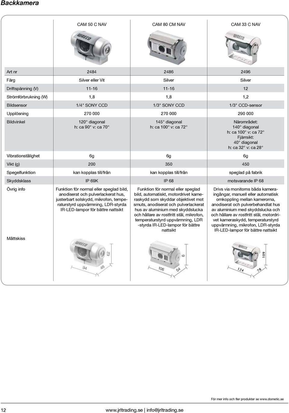 diagonal h: ca 32 v: ca 28 Vibrationstålighet 6g 6g 6g Vikt (g) 200 350 450 Spegelfunktion kan kopplas till/från kan kopplas till/från speglad på fabrik Skyddsklass IP 69K IP 68 motsvarande IP 68