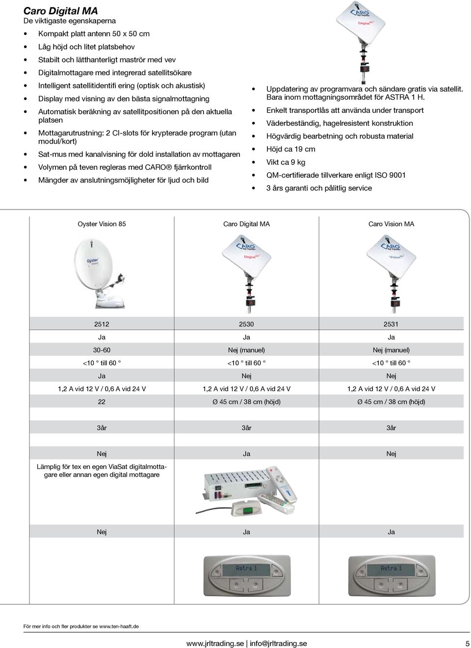 CI-slots för krypterade program (utan modul/kort) Sat-mus med kanalvisning för dold installation av mottagaren Volymen på teven regleras med CARO fjärrkontroll Mängder av anslutningsmöjligheter för