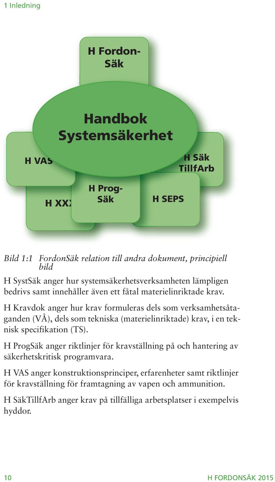 H Kravdok anger hur krav formuleras dels som verksamhetsåtaganden (VÅ), dels som tekniska (materielinriktade) krav, i en teknisk specifikation (TS).