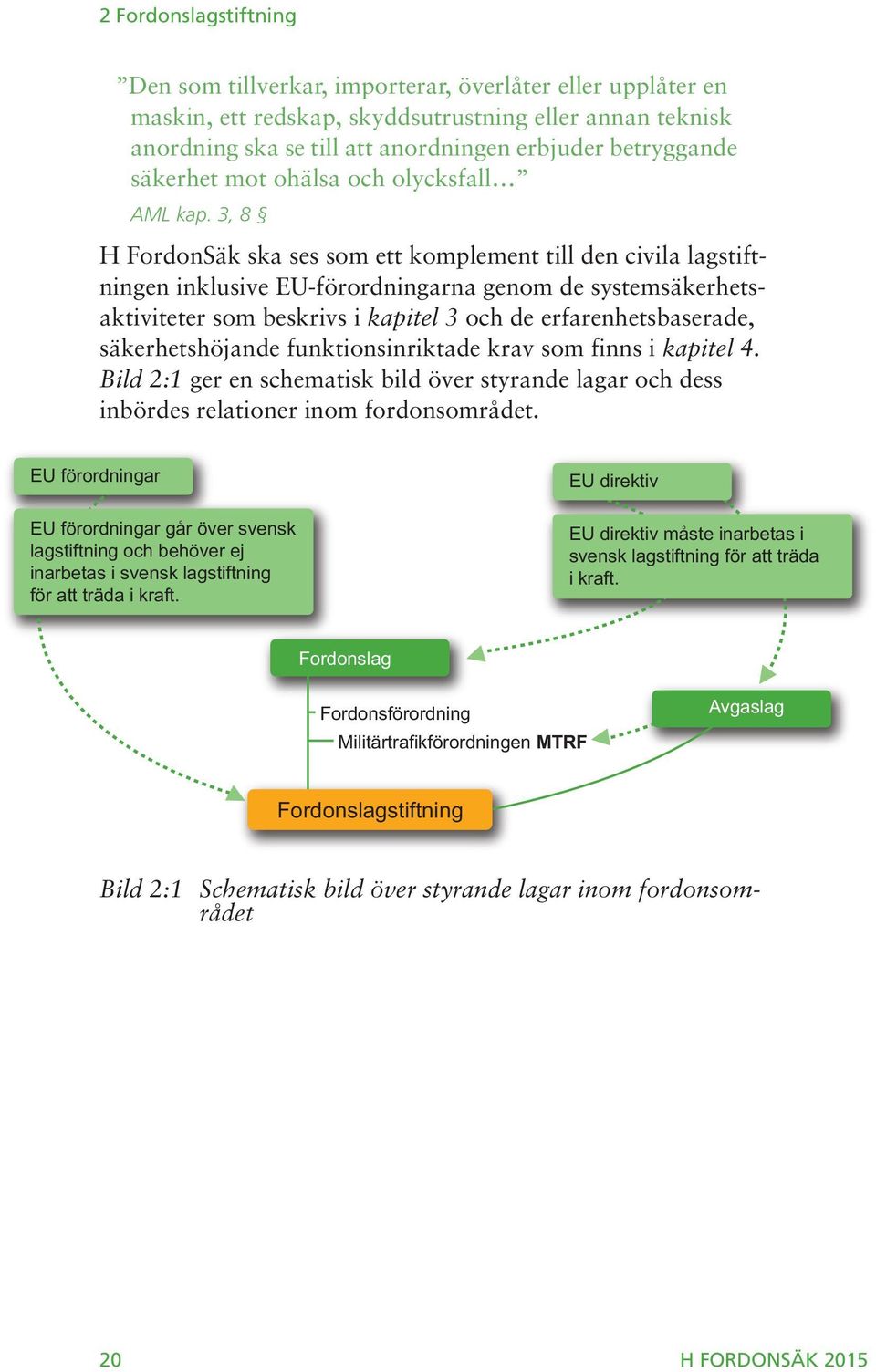 3, 8 H FordonSäk ska ses som ett komplement till den civila lagstiftningen inklusive EU-förordningarna genom de systemsäkerhetsaktiviteter som beskrivs i kapitel 3 och de erfarenhetsbaserade,