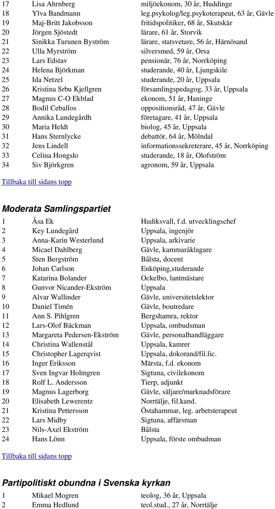 Myrström silversmed, 59 år, Orsa 23 Lars Edstav pensionär, 76 år, Norrköping 24 Helena Björkman studerande, 40 år, Ljungskile 25 Ida Netzel studerande, 20 år, Uppsala 26 Kristina Srbu Kjellgren