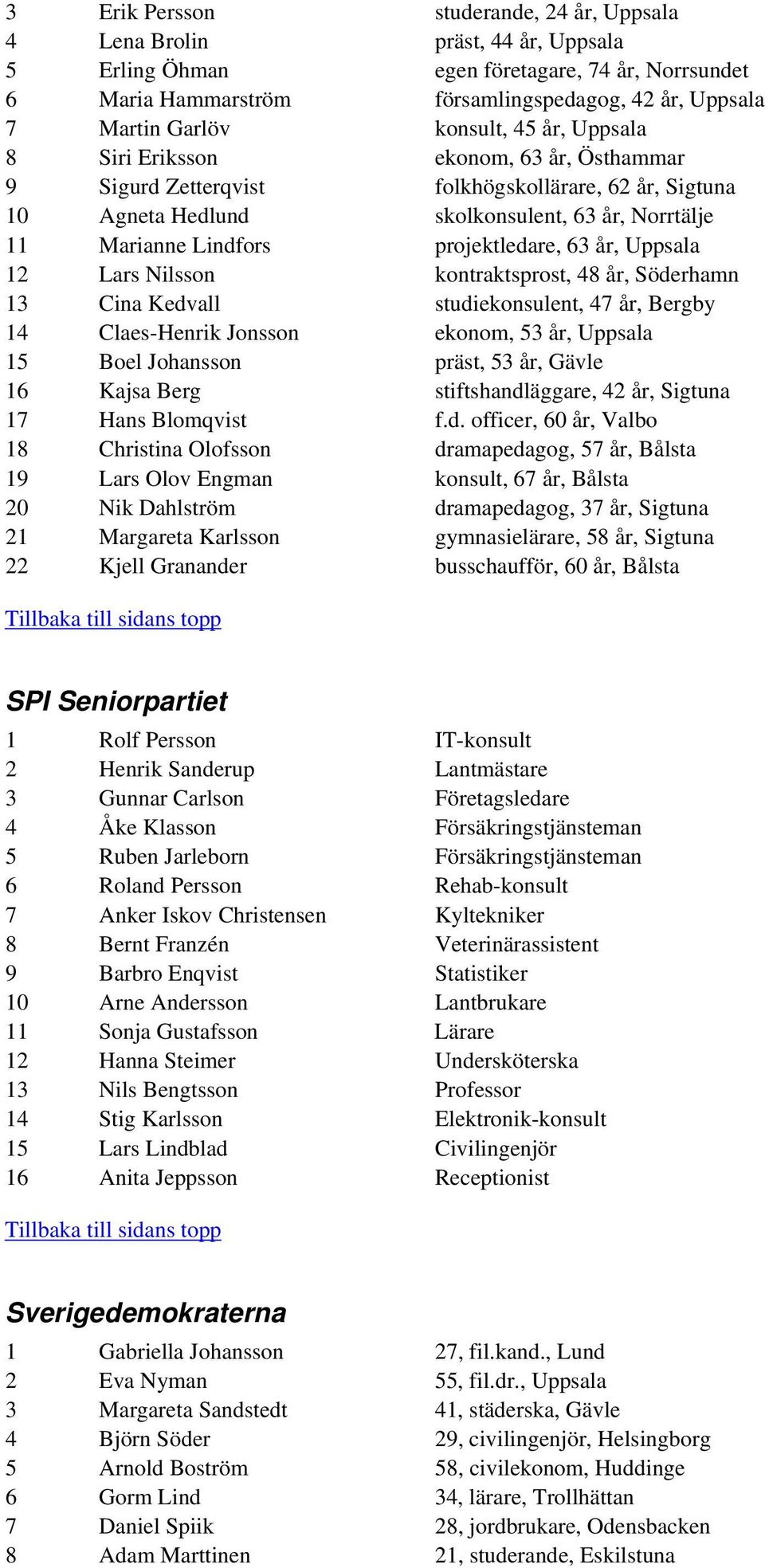 projektledare, 63 år, Uppsala 12 Lars Nilsson kontraktsprost, 48 år, Söderhamn 13 Cina Kedvall studiekonsulent, 47 år, Bergby 14 Claes-Henrik Jonsson ekonom, 53 år, Uppsala 15 Boel Johansson präst,