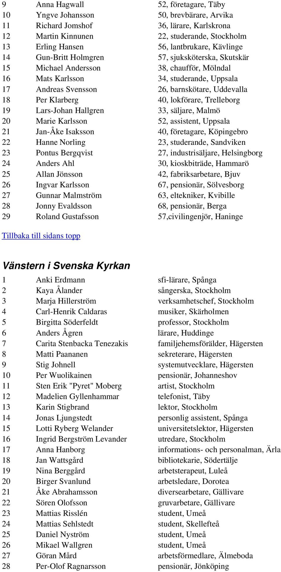 Klarberg 40, lokförare, Trelleborg 19 Lars-Johan Hallgren 33, säljare, Malmö 20 Marie Karlsson 52, assistent, Uppsala 21 Jan-Åke Isaksson 40, företagare, Köpingebro 22 Hanne Norling 23, studerande,