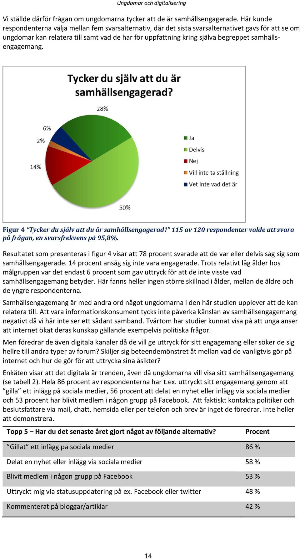 samhällsengagemang. Figur 4 Tycker du själv att du är samhällsengagerad? 115 av 120 respondenter valde att svara på frågan, en svarsfrekvens på 95,8%.