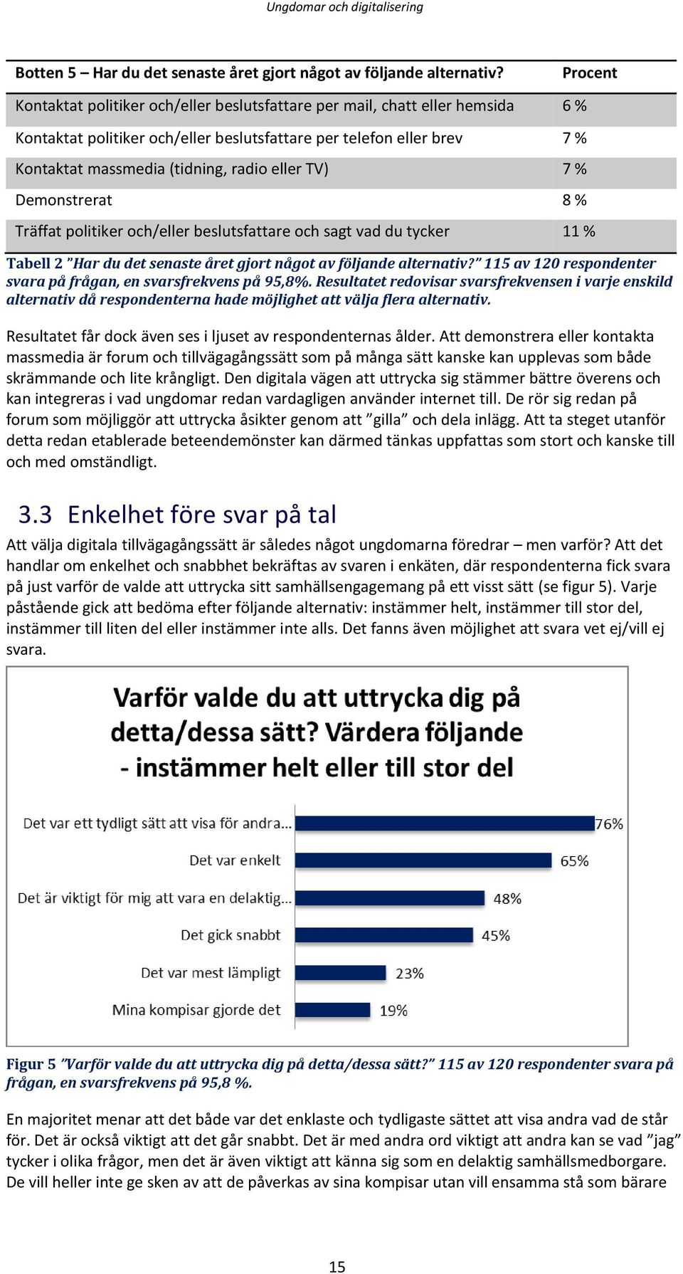 eller TV) 7 % Demonstrerat 8 % Träffat politiker och/eller beslutsfattare och sagt vad du tycker 11 % Tabell 2 Har du det senaste året gjort något av följande alternativ?