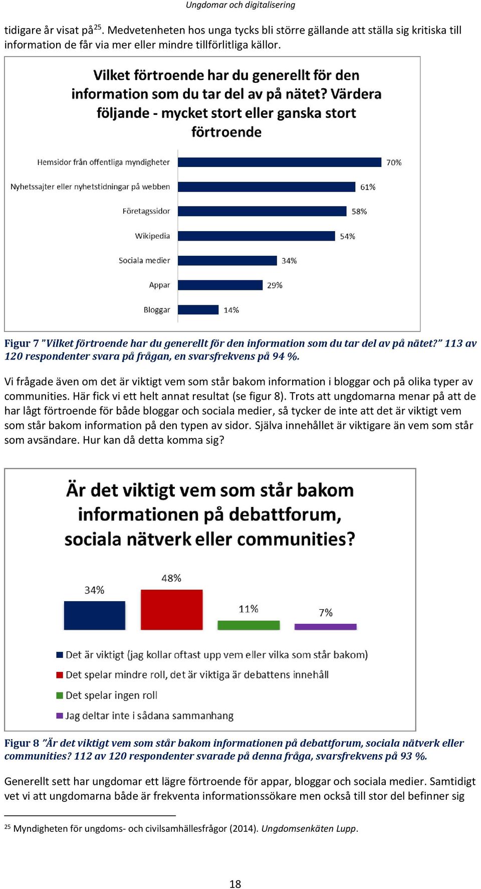 Vi frågade även om det är viktigt vem som står bakom information i bloggar och på olika typer av communities. Här fick vi ett helt annat resultat (se figur 8).