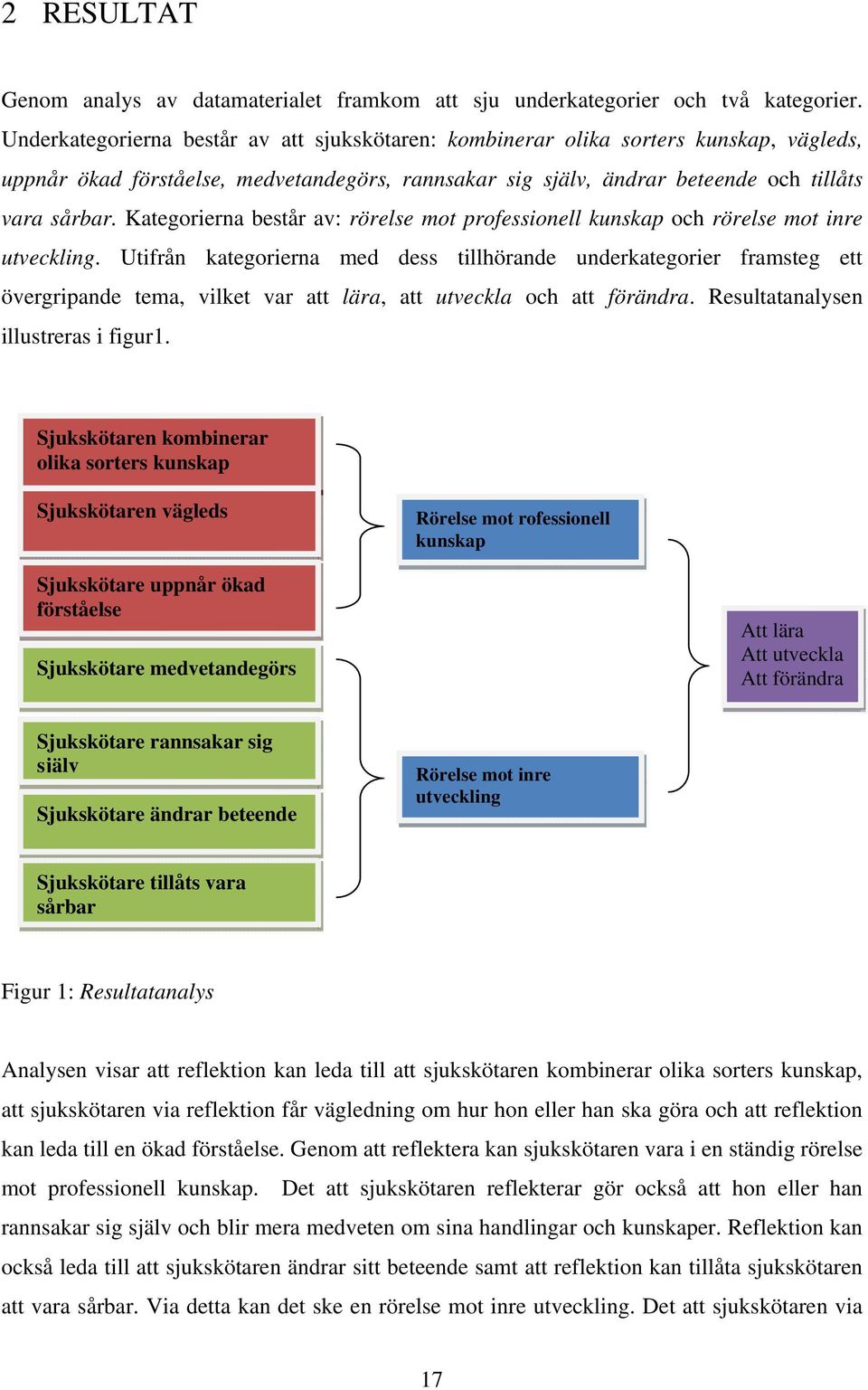 Kategorierna består av: rörelse mot professionell kunskap och rörelse mot inre utveckling.