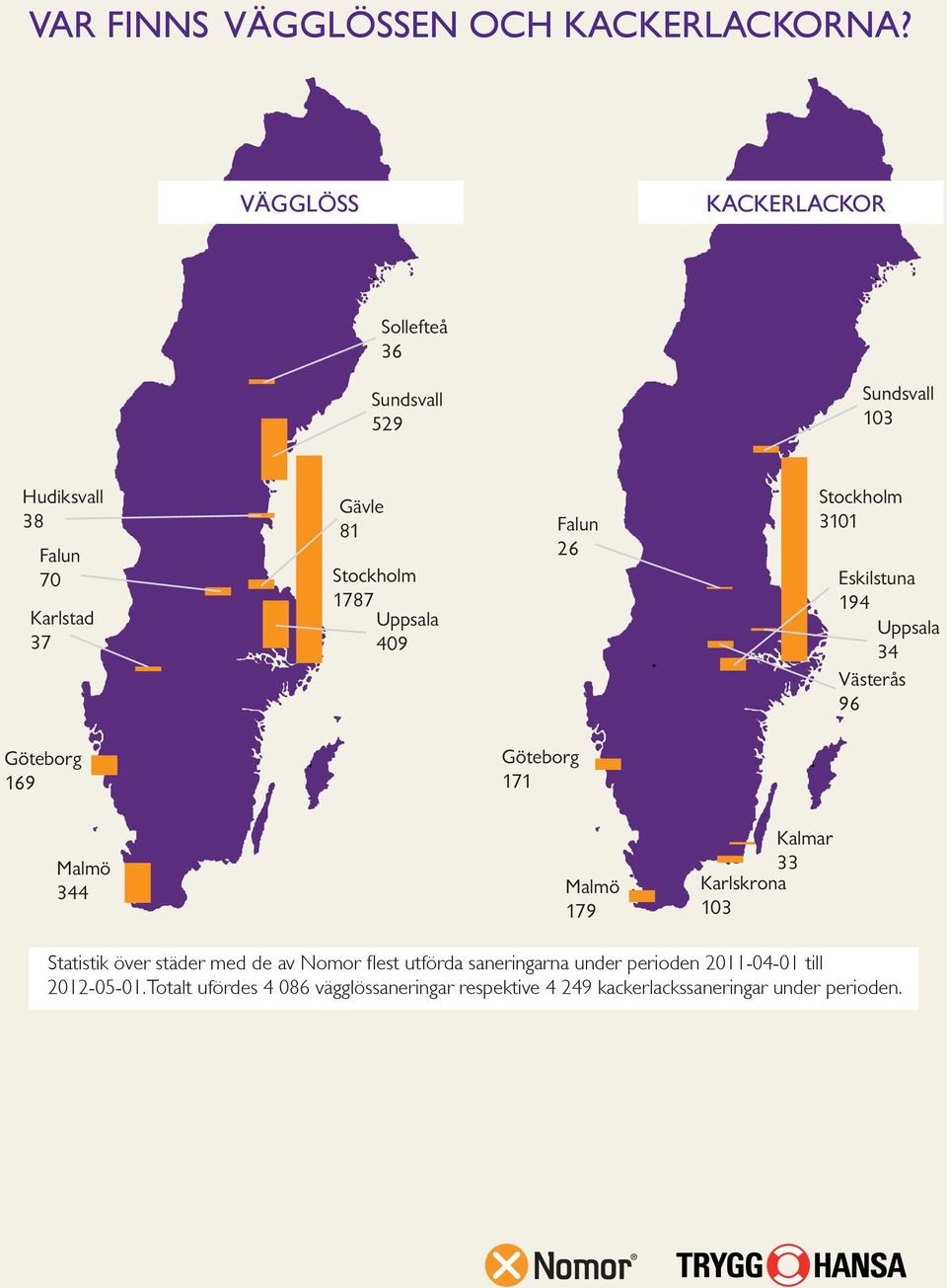 409 Falun 26 Uppsala Stockholm 3101 Eskilstuna 194 Uppsala 34 Västerås 96 Göteborg 169 Göteborg 171 Malmö 344 Malmö 179 Kalmar 33