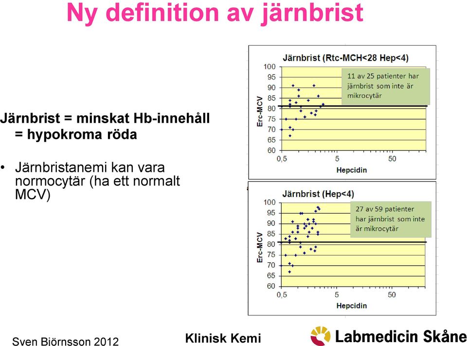 = hypokroma röda Järnbristanemi