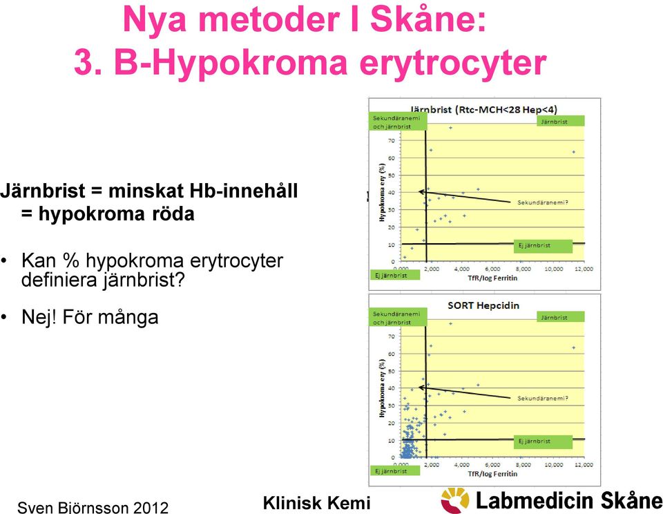 minskat Hb-innehåll = hypokroma röda