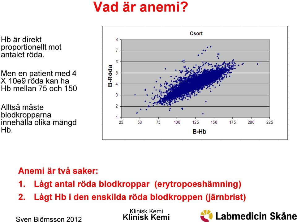 blodkropparna innehålla olika mängd Hb. Anemi är två saker: 1.