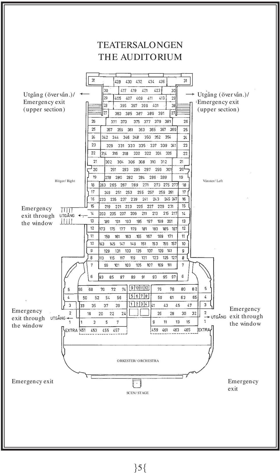 )/ Emergency exit (upper section) Höger/Right Vänster/Left Emergency exit