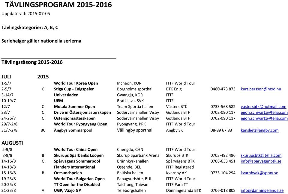 nu 3-14/7 Universiaden Gwangju, KOR ITTF 10-19/7 UEM Bratislava, SVK ITTF 12/7 C Motala Summer Open Team Sportia hallen Västers BTK 0733-568582 vastersbtk@hotmail.