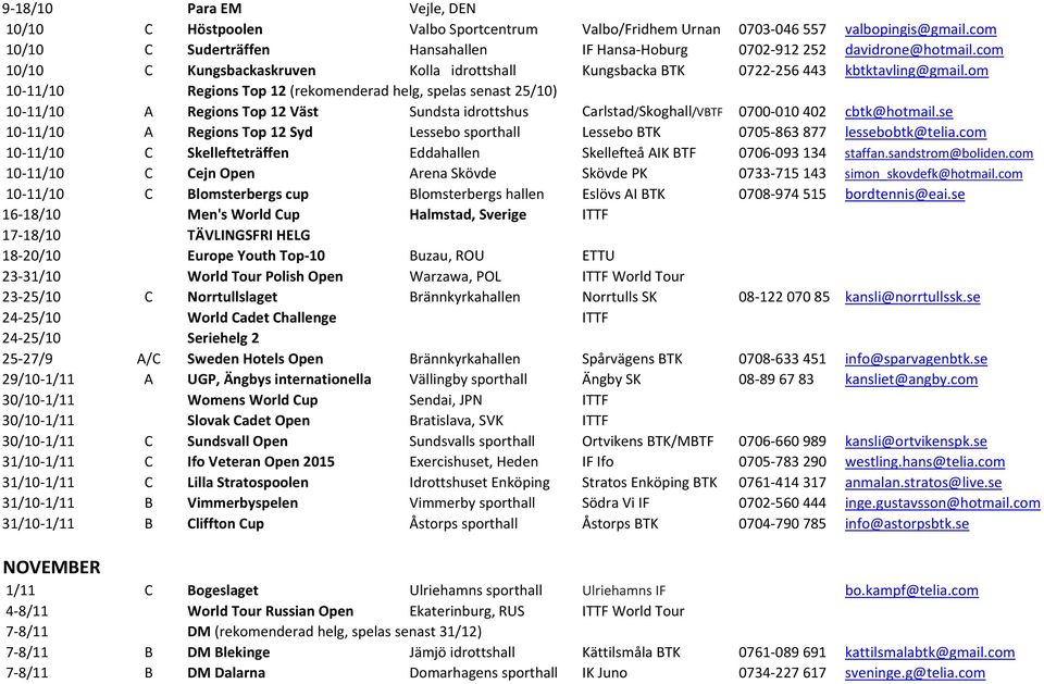 om 10-11/10 Regions Top 12 (rekomenderad helg, spelas senast 25/10) 10-11/10 A Regions Top 12 Väst Sundsta idrottshus Carlstad/Skoghall/VBTF 0700-010402 cbtk@hotmail.