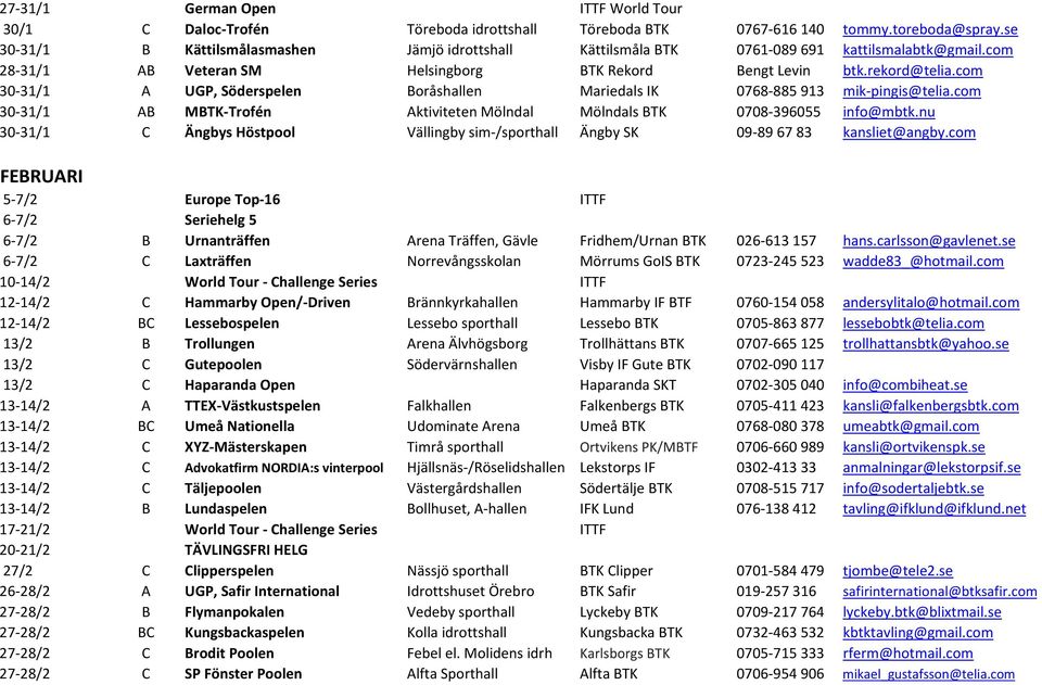 com 30-31/1 A UGP, Söderspelen Boråshallen Mariedals IK 0768-885913 mik-pingis@telia.com 30-31/1 AB MBTK-Trofén Aktiviteten Mölndal Mölndals BTK 0708-396055 info@mbtk.