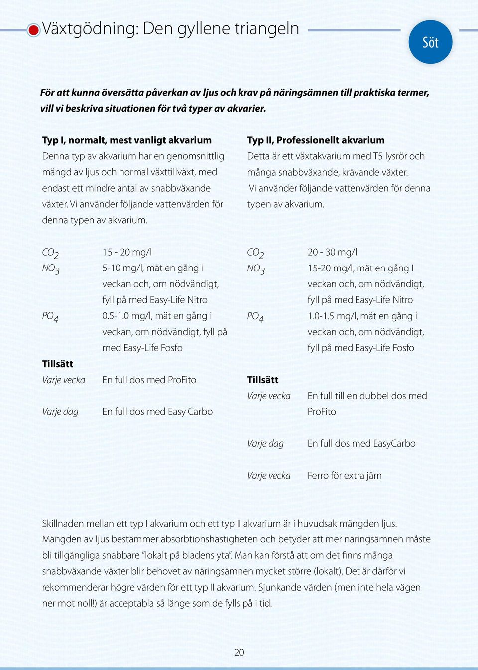 Vi använder följande vattenvärden för denna typen av akvarium. Typ II, Professionellt akvarium Detta är ett växtakvarium med T5 lysrör och många snabbväxande, krävande växter.