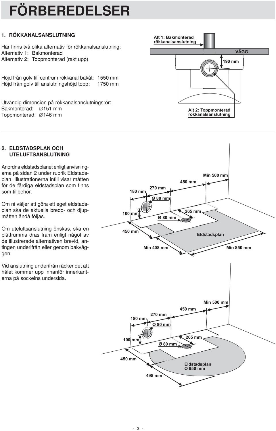 golv till centrum rökkanal bakåt: 1550 mm Höjd från golv till anslutningshöjd topp: 1750 mm Utvändig dimension på rökkanalsanslutningsrör: Bakmonterad: 151 mm Toppmonterad: 146 mm Alt 2: Toppmonterad