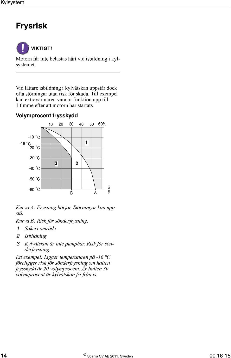 Volymprocent frysskydd 10 20 30 40 50 60% -16 o -10 C -20 o C o C 1-30 -40 o C o C 3 2-50 o C -60 o C B A 121 134 Kurva A: Frysning börjar. Störningar kan uppstå.